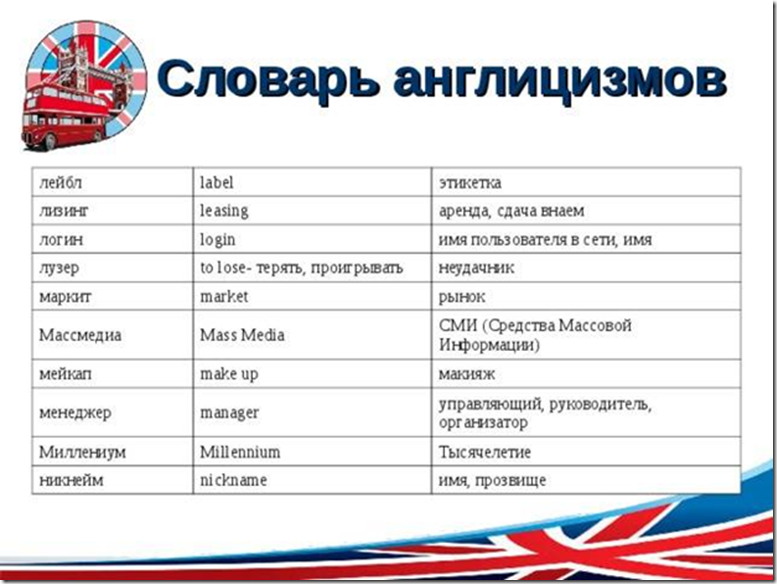 Русском языке заменить на английский язык. Англицизмы в русском языке. Англицизмы в русском я ызке.