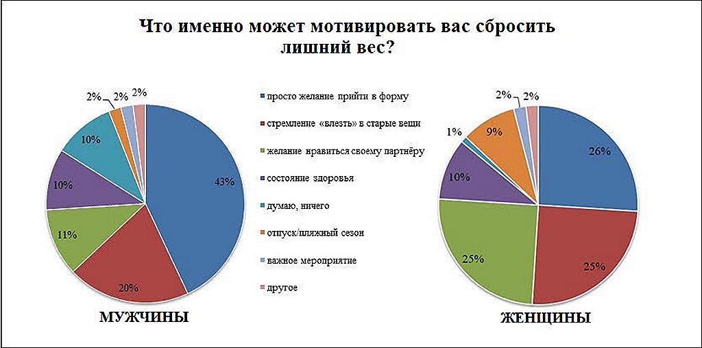 Обои для похудения на телефон