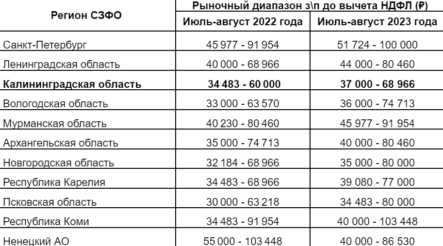 Новое по заработной плате 2024 годах. Зарплата растет.