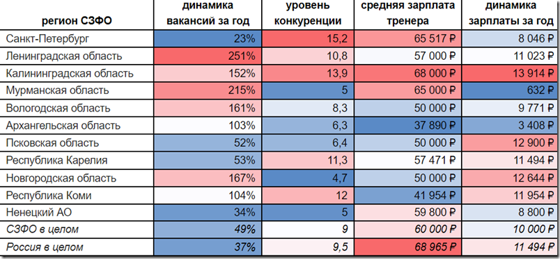 Область 2008 2023